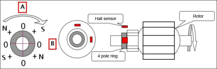 Relation Between Hall and Pole Pair Number of Brushless Motor