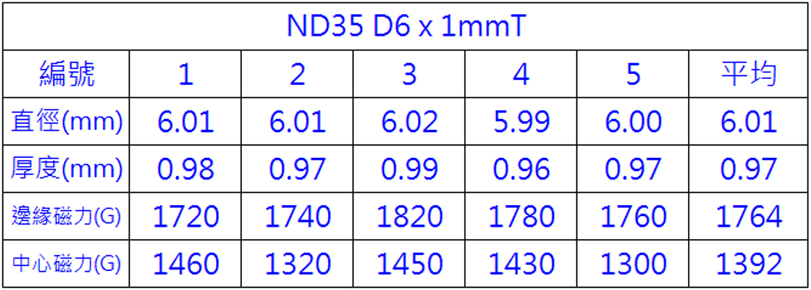 dimensions of neodymium magnets N35 grade 6x1mm and the magnetic strength data