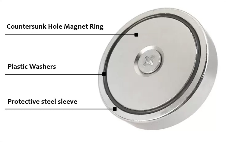 common neodymium sinkhole pot magnet