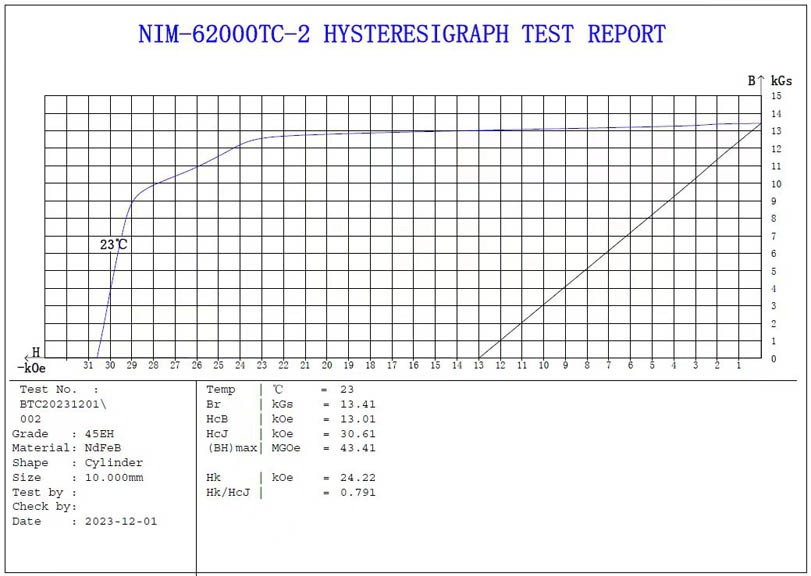 NdFeB 45EH grade BH curve picture